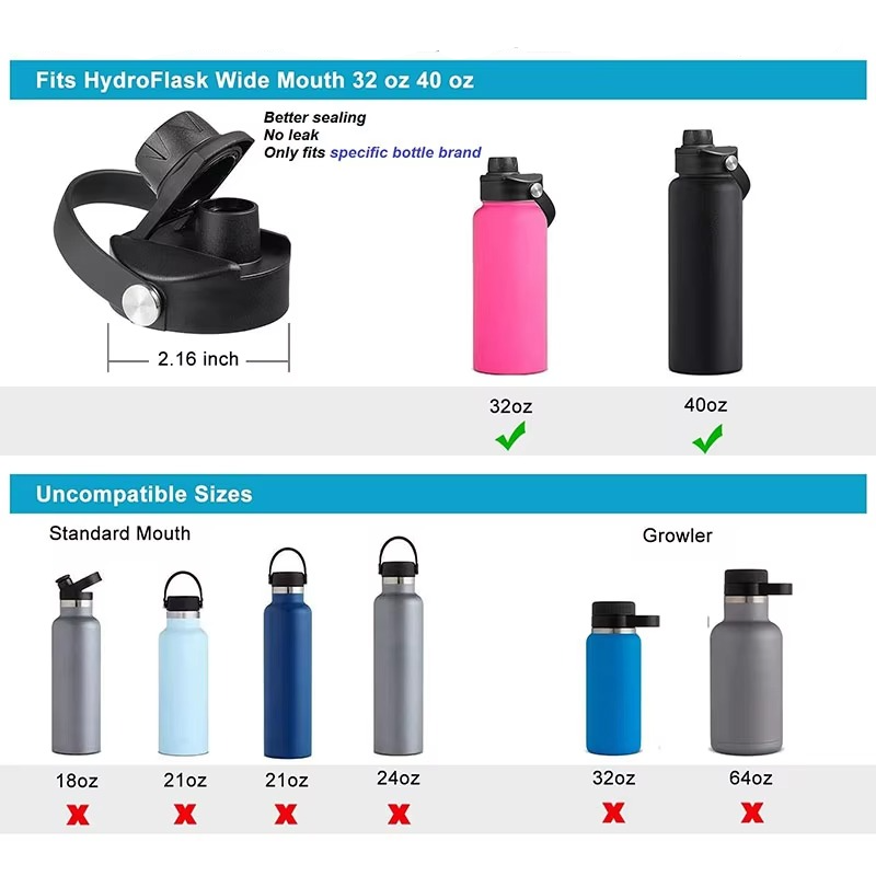 32 Oz Wide Mouth Replacement Lid